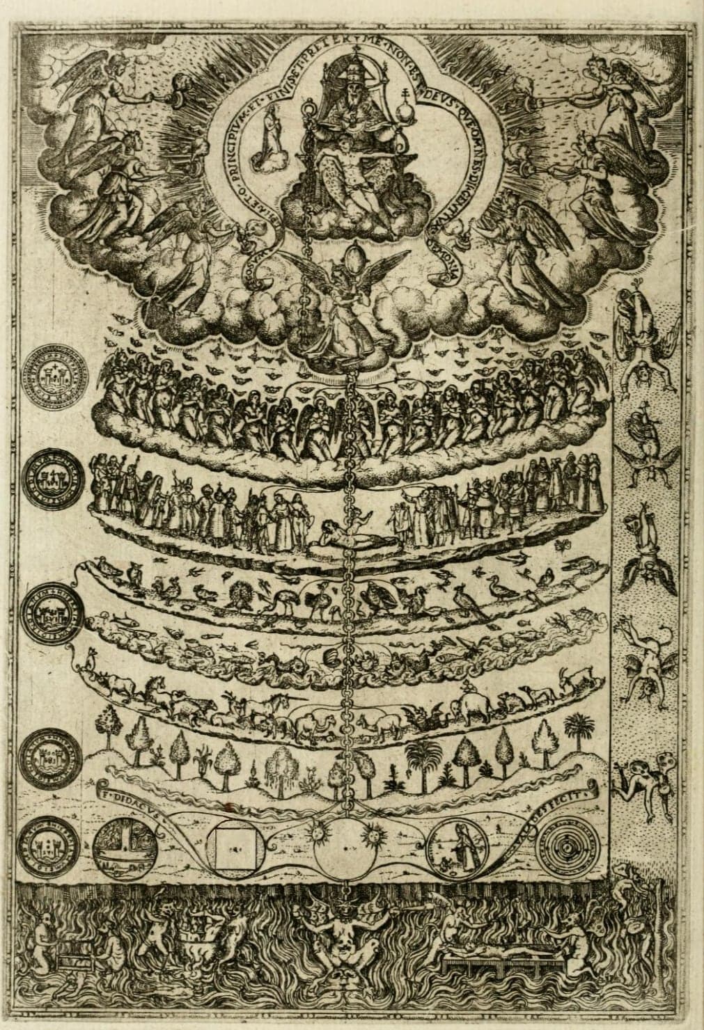 Historic image illustrating the great chain of being