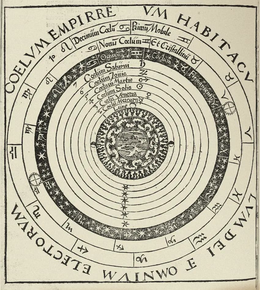Heliocentric diagram of the universe from the Elizabethan era